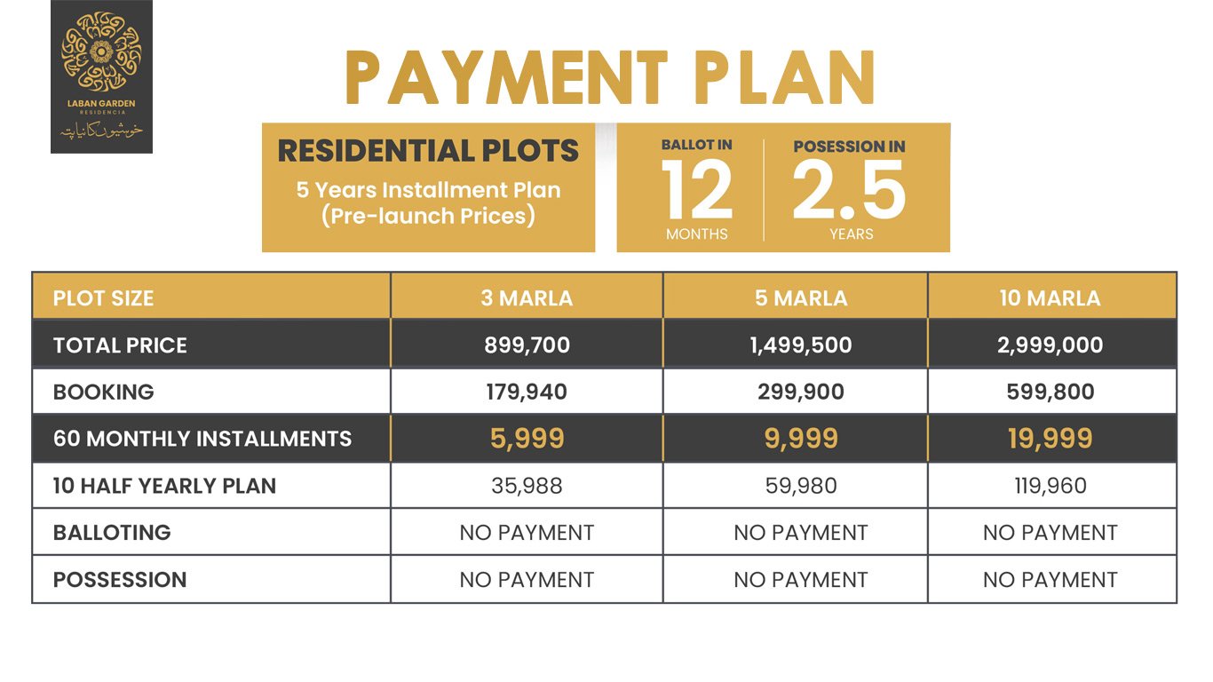 payment plan