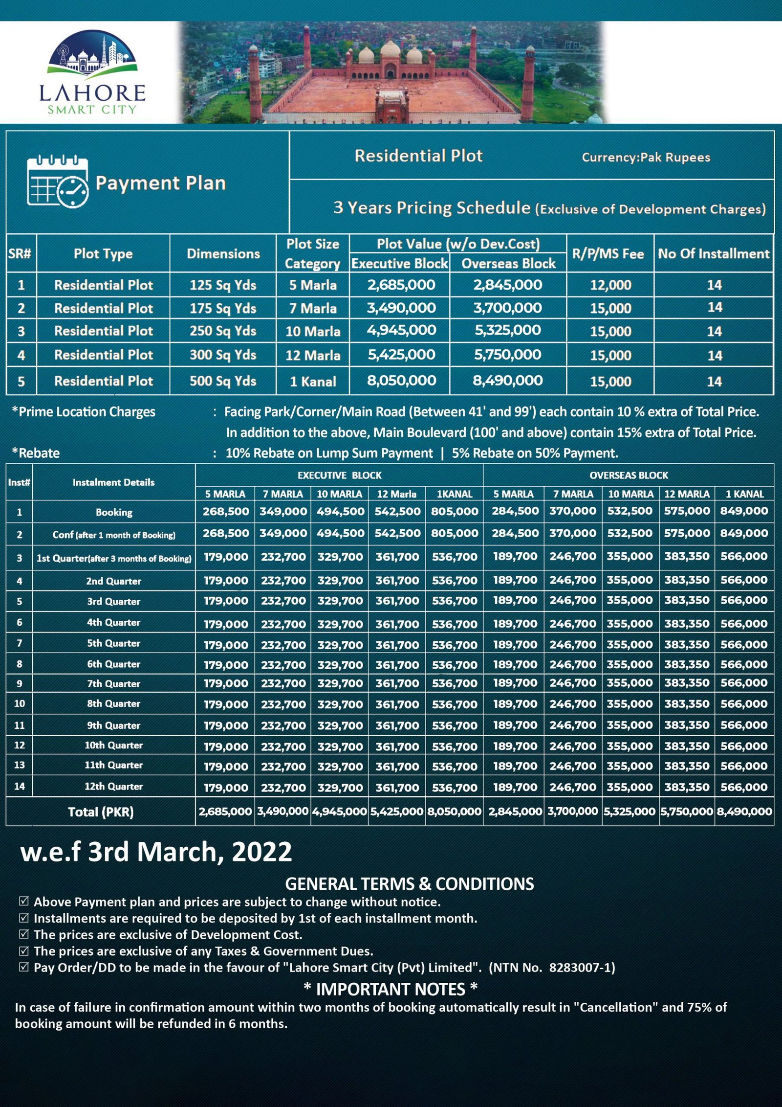 Lahore Smart City Residential Plot Payment Plan 